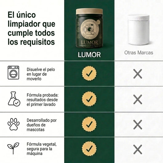LUMOR — Disolvente de pelo de mascota