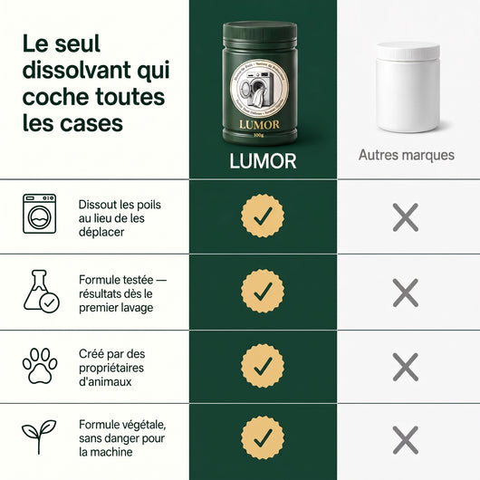 LUMOR — Dissolvant de poils d'animaux